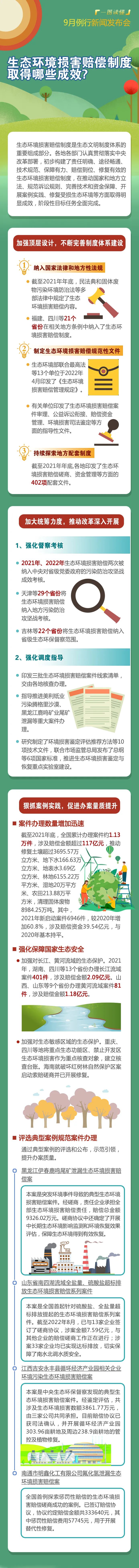 一图读懂丨生态环境损害赔偿制度取得哪些成效？.jpg
