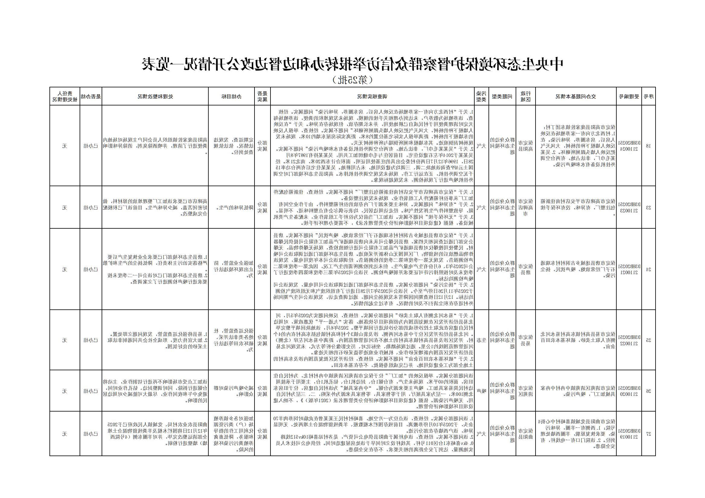 （第25批）中央生态环境保护督察组交办赌博官网平台第二十五批群众信访举报案件办理情况_00(1).jpg