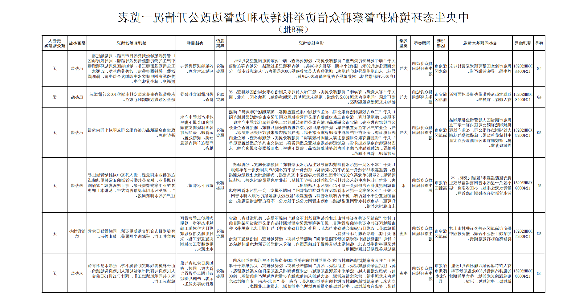 20251205办理情况一览表.png