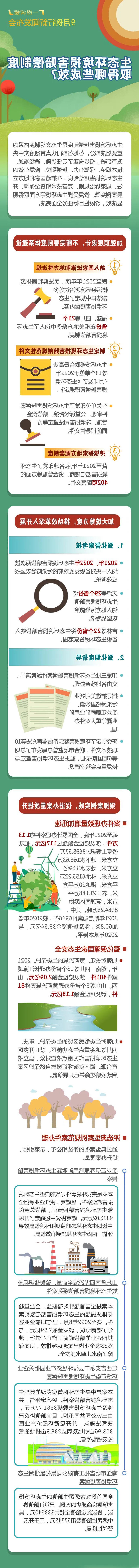 一图读懂丨生态环境损害赔偿制度取得哪些成效？.jpg